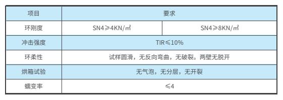 1678763543722597.jpg HDPE雙壁波紋管產(chǎn)品性能.jpg